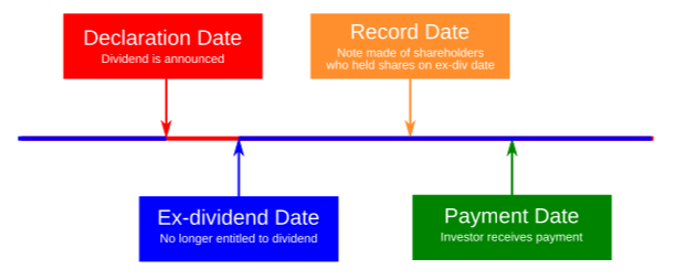 exdividend_date_small