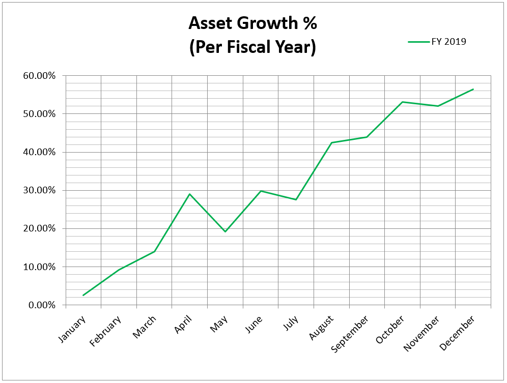 asset_growth